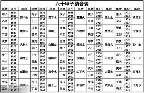 男金女金|金木水火土婚配一览表 五行夫妻婚配表